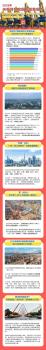 2025年度基建成绩单出炉 多点开花态势喜人