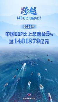 中国GDP跨越140万亿元关口 经济增长5.0%