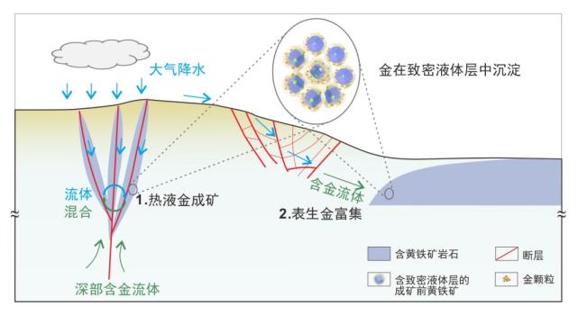 事关黄金形成 中国科学家重大发现 揭示金矿成因新机制