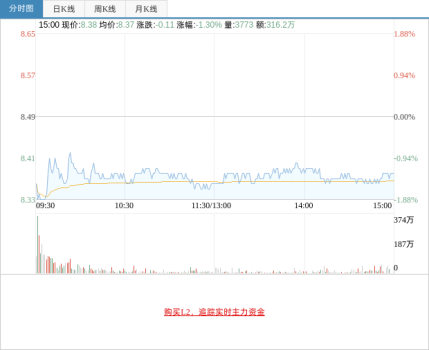 男子卖500克金条：六七百一克买的 金价高位卖出获利