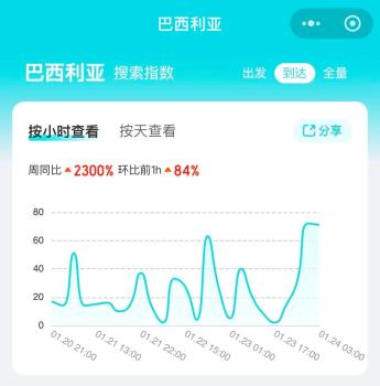 中国到南美为何没有直飞航线 飞行挑战与市场潜力