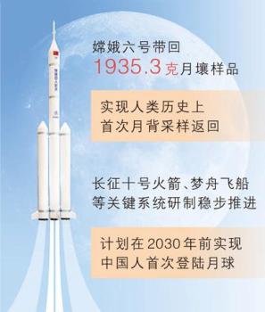 桂海潮《人民日报》撰文：出发 去月球 探月精神引领未来