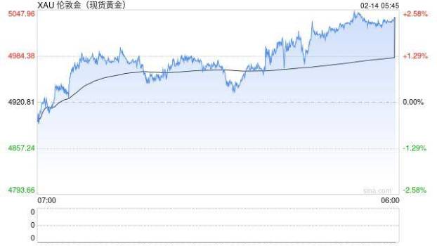 金价“拉锯战”中的投资图谱 黄金成核心配置资产