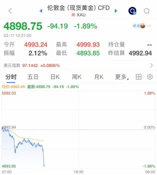 大年初一金银集体跳水 市场交投清淡加剧下行压力