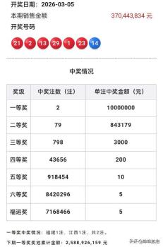 双色球头奖1千万 二等奖84万 两地彩民喜获奖金
