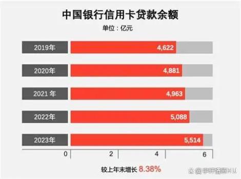 信用卡告别“三高”时代 消费金融转型进行时