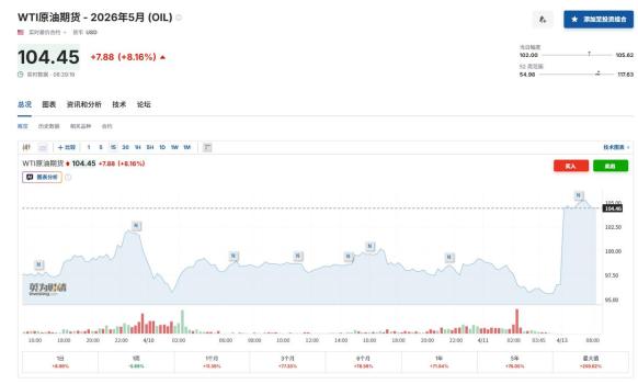 美伊局势升级！特朗普宣布封锁霍尔木兹海峡，原油暗盘暴涨 油价大涨8%