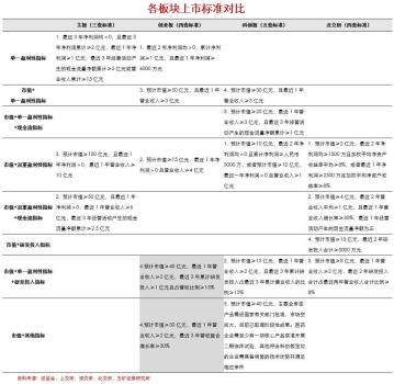 衍生品预期助燃行情 创业板指创新高