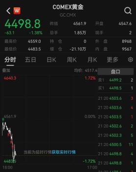 国际金价创4月以来新低 金饰价格下调