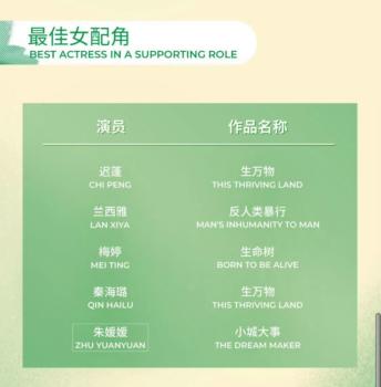 白玉蘭提名：楊紫四提肖戰(zhàn)首提 實力派角逐激烈