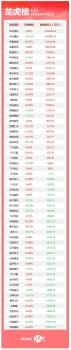 機(jī)構(gòu)今日買入這27股 風(fēng)華高科等獲青睞