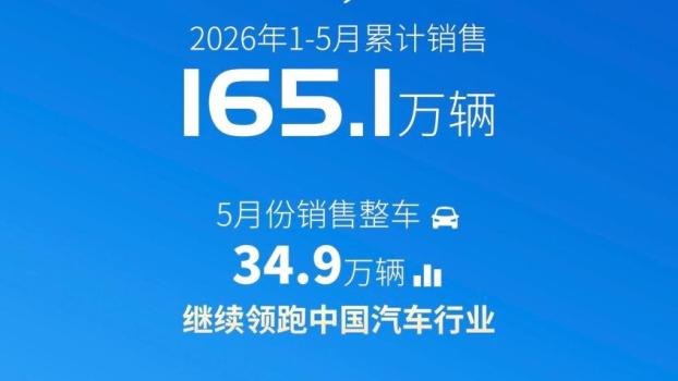 上汽集團5月整車銷量34.9萬輛 自主品牌與新能源車齊頭并進(jìn)