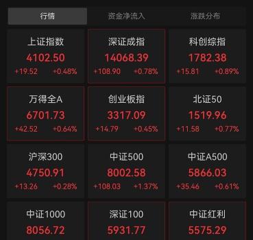 博主：A股最危險的不是下跌 洞察股市脈搏早準備