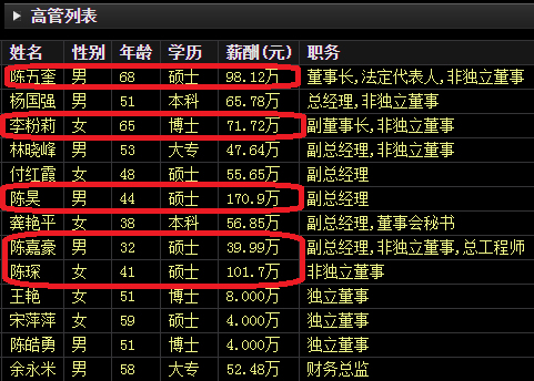父女反目、互相罷免、對簿公堂，股價暴跌后秒變“父慈女孝”？ 內(nèi)斗高潮現(xiàn)轉(zhuǎn)機