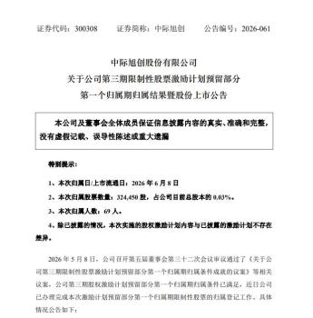 A股一公司向69名骨干派發(fā)4.15億股票 豐厚“年中紅包”