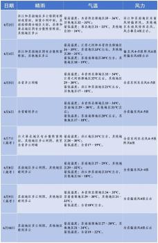 江蘇筑牢高考?xì)庀蟀踩谰€ 關(guān)注降水預(yù)報