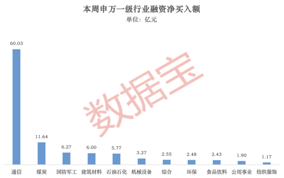 融資資金大分化 回調(diào)還會(huì)繼續(xù)嗎 多數(shù)投資者看跌下周市場(chǎng)