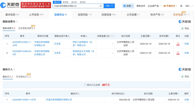 華誼兄弟及王忠軍已被限消 股票拍賣成交5654.8萬元