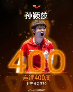 孫穎莎達成連續(xù)400周世界排名前50