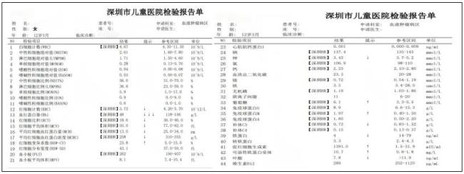 12歲女孩喊累一年確診全身器官缺氧 重度貧血背后的真相