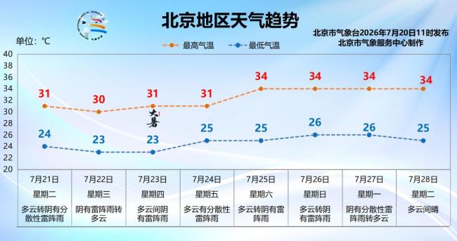 北京“七下八上”主汛期来了！气象部门紧急提醒 注意防雷避雨