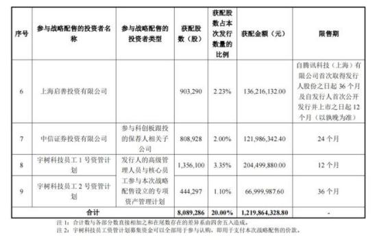 宇树科技上市后或冲刺1000亿估值 财富盛宴开启