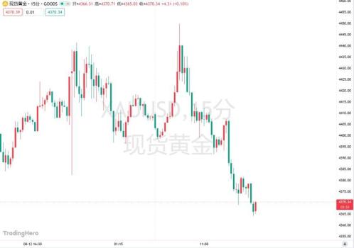 黄金多头再度喘息 两大关卡即将到来 PPI与杰克逊霍尔会议成关键