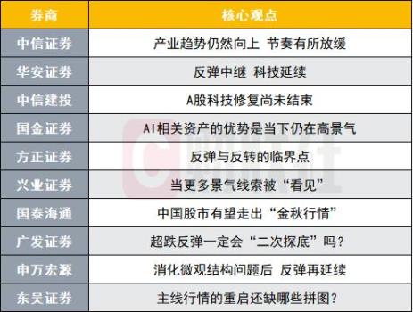 十大券商策略来了 科技修复与市场反弹展望