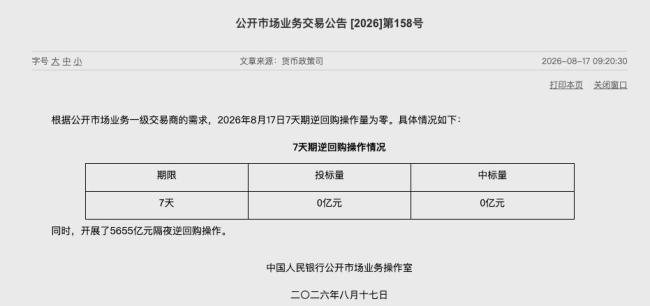 央行今日开展5655亿元隔夜逆回购操作 应对到期资金需求
