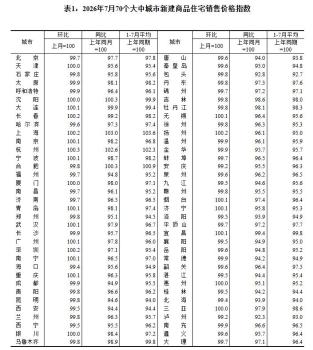 最新房价数据公布！一线城市价格变动明显