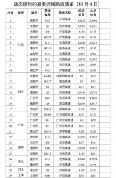 今日全国高速有44个路段易发拥堵 多省出行需谨慎