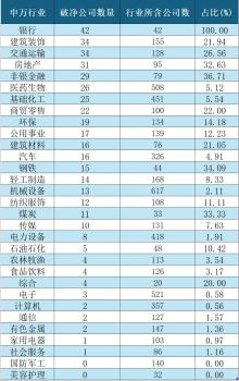 422只A股陷入破净区间 银行地产成重灾区
