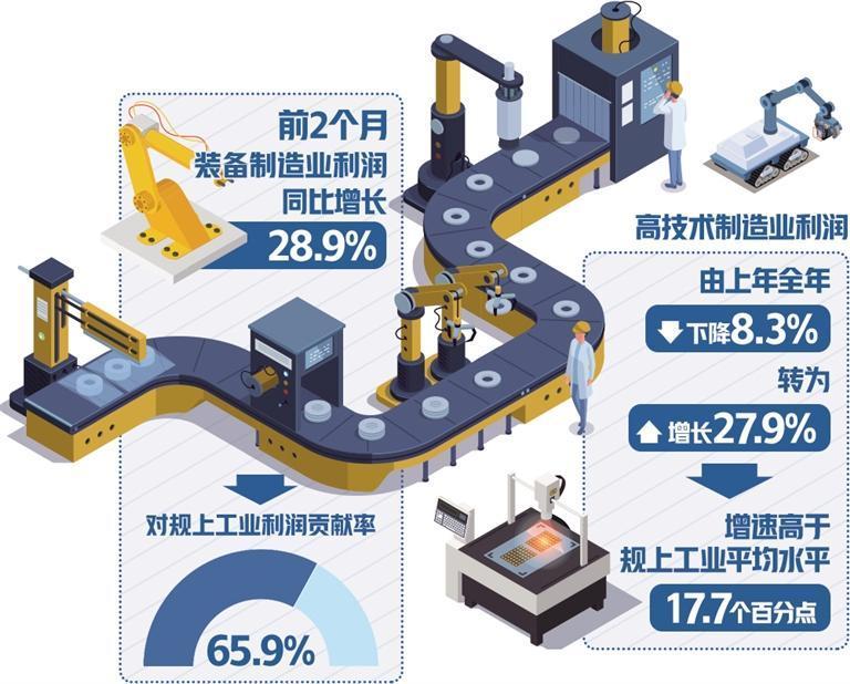 올해 1~2월 중국 공업 경제 좋은 출발 알려