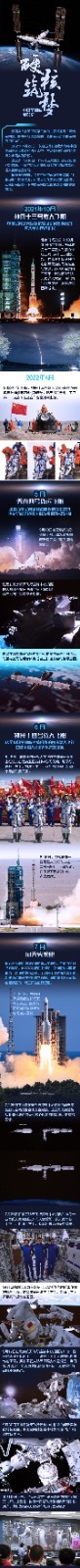 硬核筑梦！中国空间站“变形”记