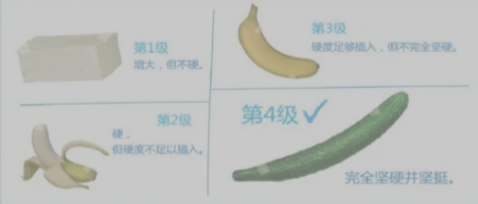硬度分四级 你是哪一级